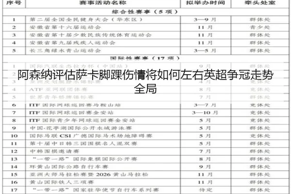 阿森纳评估萨卡脚踝伤情将如何左右英超争冠走势全局